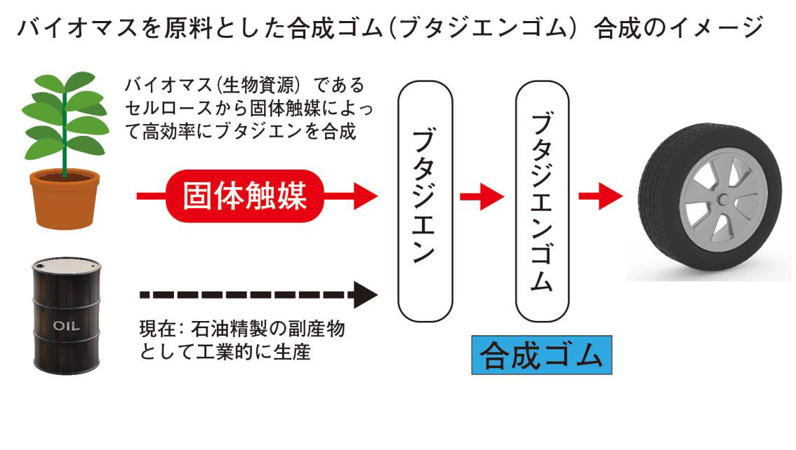 カーアンドレジャーニュース